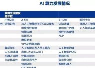 腾讯ai算力服务器的功能有哪些？如何使用？