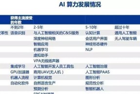 腾讯ai算力服务器的功能有哪些？如何使用？