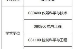 人工智能工程技术专业的就业方向是什么？