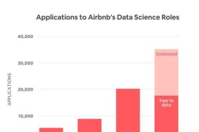 Airbnb数据团队主管：如何将数据科学家的工作一分为三？