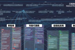 艾氪智能：产业级 Agentic AI，彻底打破企业内外部横亘已久的三层壁垒