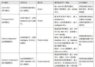 锐捷桌面交换机怎么用？操作流程和功能有哪些？