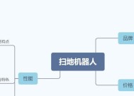 机器人评论的内容特点是什么？