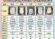 马桶尺寸选择的关键因素（如何选择适合自己家庭的马桶尺寸）