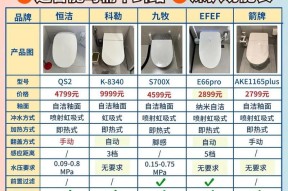 马桶尺寸选择的关键因素（如何选择适合自己家庭的马桶尺寸）