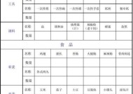 烧烤达人必备的材料清单（享受美食烧烤的关键在于准备好这些材料）