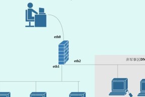 建筑工人怎么打三级防火墙？三级防火墙的施工要点是什么？