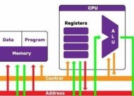CPU性能不足时的提升方法是什么？