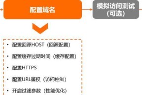 CDN加速服务器的作用是什么？如何选择合适的CDN服务器？