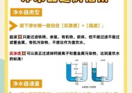 如何清除净水器中的绿苔？（有效清除净水器中的绿苔，让水质更健康）