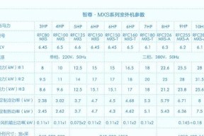 深入了解海尔中央空调检修口的使用方法（海尔中央空调检修口开启步骤详解及关键技巧）