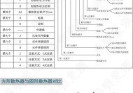 硅音散热器性能如何？使用效果好吗？