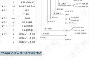 硅音散热器性能如何？使用效果好吗？