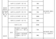 汽车型号的分类依据是什么？