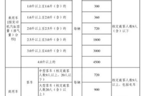 汽车型号的分类依据是什么？