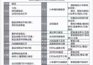 如何处理打印机耗材用量错误问题（解决办法及注意事项）