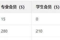 高碑店机顶盒续费流程是什么？在哪里可以完成缴费？