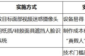 从屏幕攻击到注入伪造，活体检测系统正面临 AI 级对抗——《2024 身份欺诈报告》洞察风控技术失效拐点