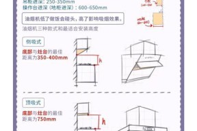 抽油烟机（选择适合你的抽油烟机类型）