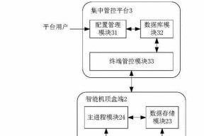 定制机顶盒视频设置步骤是什么？
