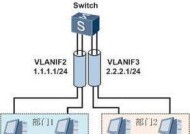 工业路由器配置不同vlan互通的步骤？