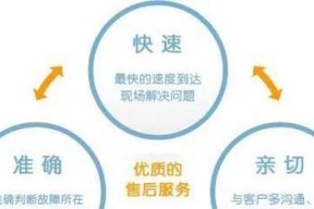 解决海信冰箱通讯故障的维修方法（如何修复海信冰箱通讯故障）