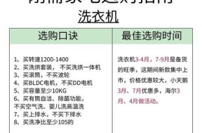 冰箱洗衣机都买什么？如何选择合适的型号？