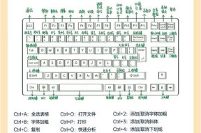 键盘如何操作来查看网络状态？