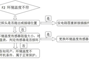 华产电热水器常见故障代码解析（详解华产电热水器常见故障代码及解决方法）