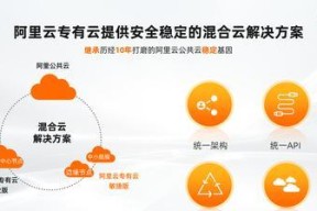 全面停用中国云服务器的含义是什么？