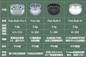 华为6i耳机的性价比如何评估？