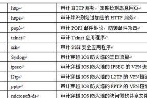 微信连接防火墙如何关闭？关闭后会有什么影响？