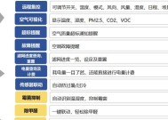 中央空调降低湿度的方法（提高室内舒适度，打造干爽环境）