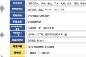 中央空调降低湿度的方法（提高室内舒适度，打造干爽环境）