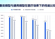 再次拔高上限！夸克健康大模型通过12门主任医师考试