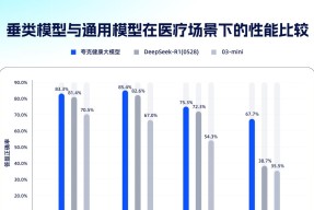 再次拔高上限！夸克健康大模型通过12门主任医师考试