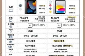 国产Win10平板真能替代笔记本电脑？看完这篇你就知道怎么选了！