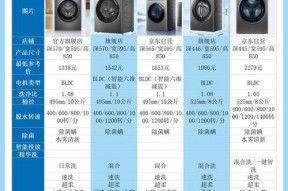 洗衣机滚筒内档位有什么用？不同档位如何选择？