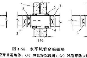 防火墙能否安装空调？安装后有何影响？