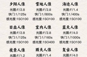 佳能相机屏幕参数调整方法是什么？