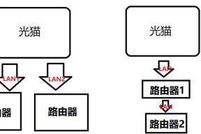 聚合路由器转光纤设置步骤有哪些？