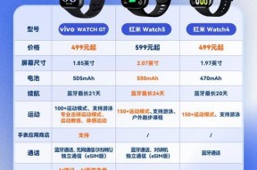智能手表调试方法及其功能介绍？