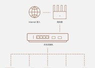 交换机屏幕显示切换的方法是什么？操作步骤复杂吗？