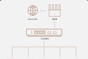 交换机屏幕显示切换的方法是什么？操作步骤复杂吗？