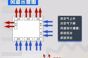 笔记本风扇不慢转是哪里出了问题？