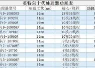 如何查询电脑电源的瓦数？