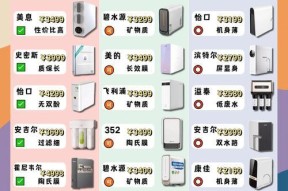 提升酒店水质，选择酒店净水器的5大理由（为您揭示酒店净水器的巨大商机）