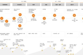 月神路由器性能如何？用户评价如何？