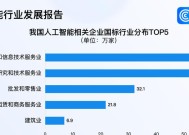 人工智能在研发领域有哪些应用？未来趋势如何？