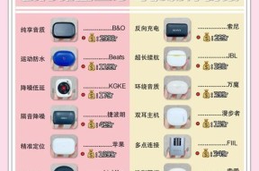 能听说的耳机有哪些型号？功能特点如何？